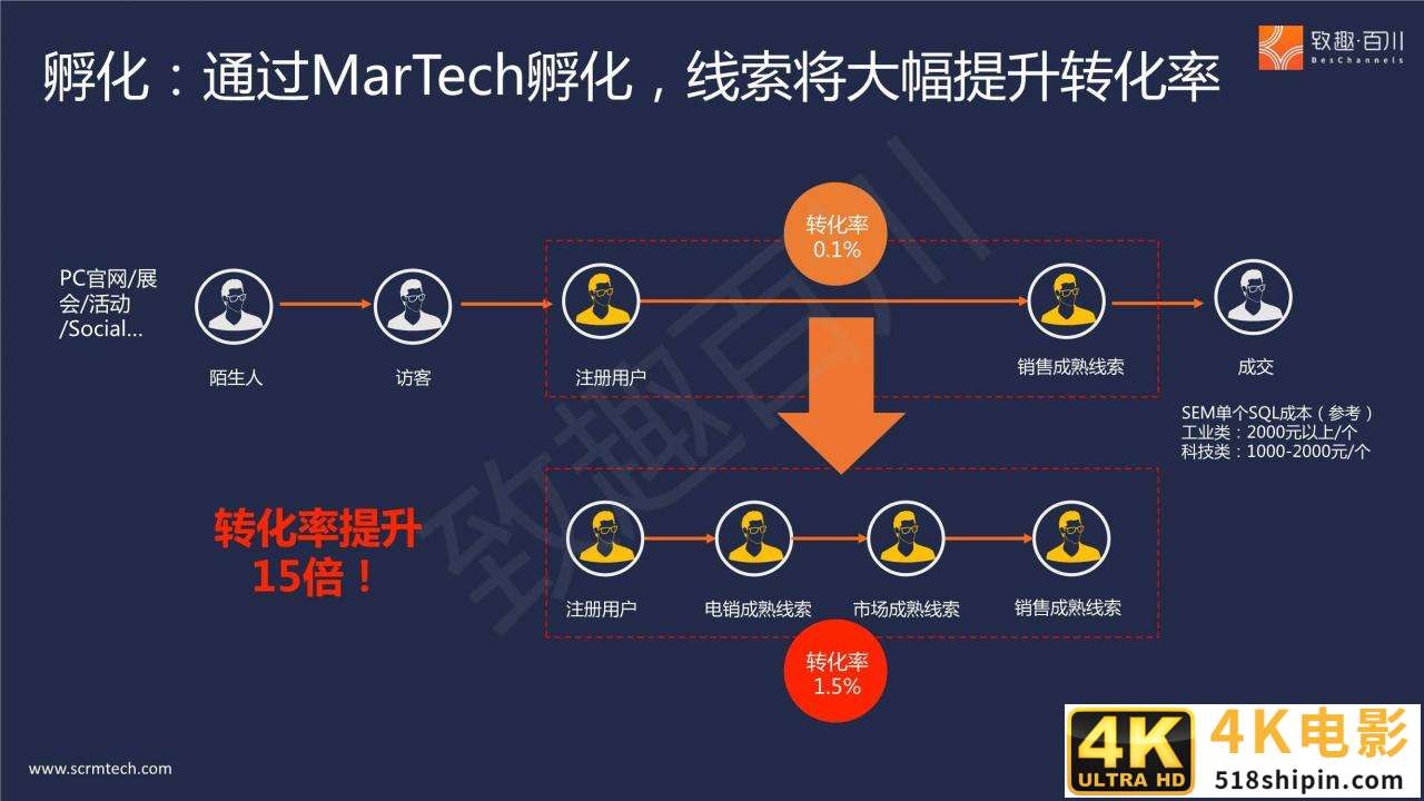 B2B多产品线集团外企如何落地营销数字化（报告）-第9张图片-90博客网