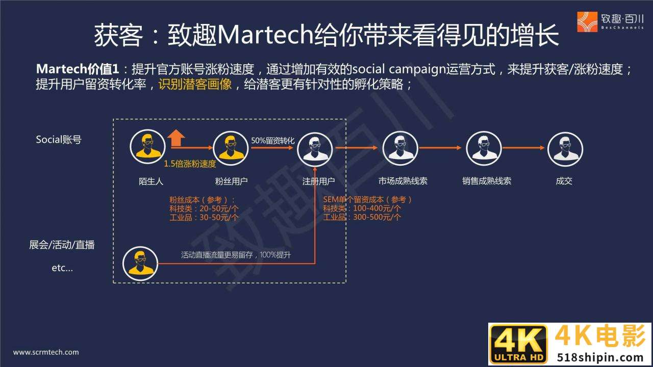 B2B多产品线集团外企如何落地营销数字化（报告）-第8张图片-90博客网