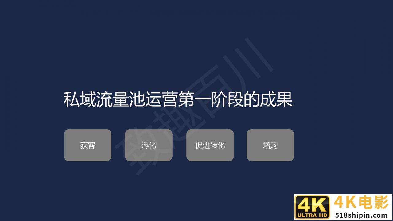 B2B多产品线集团外企如何落地营销数字化（报告）-第7张图片-90博客网