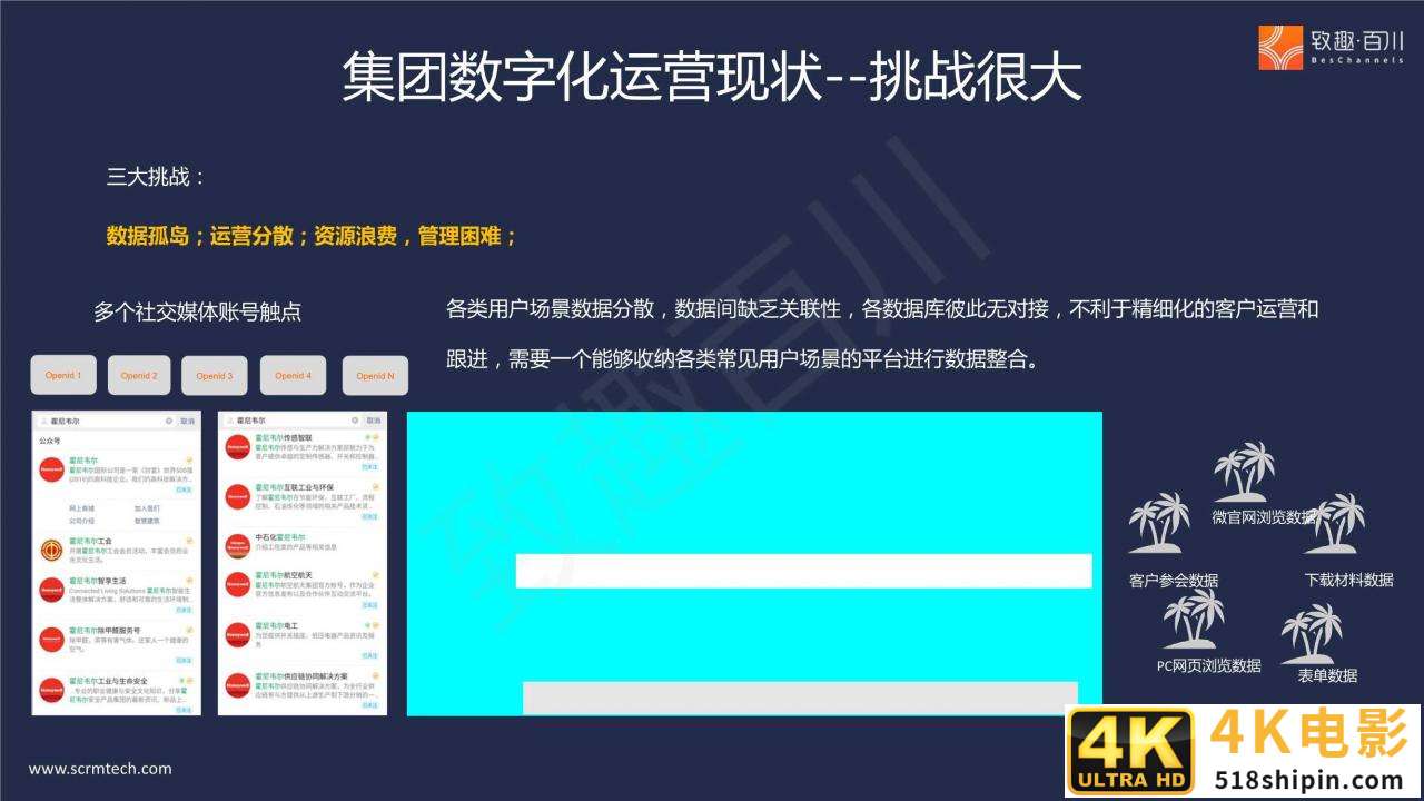 B2B多产品线集团外企如何落地营销数字化（报告）-第15张图片-90博客网