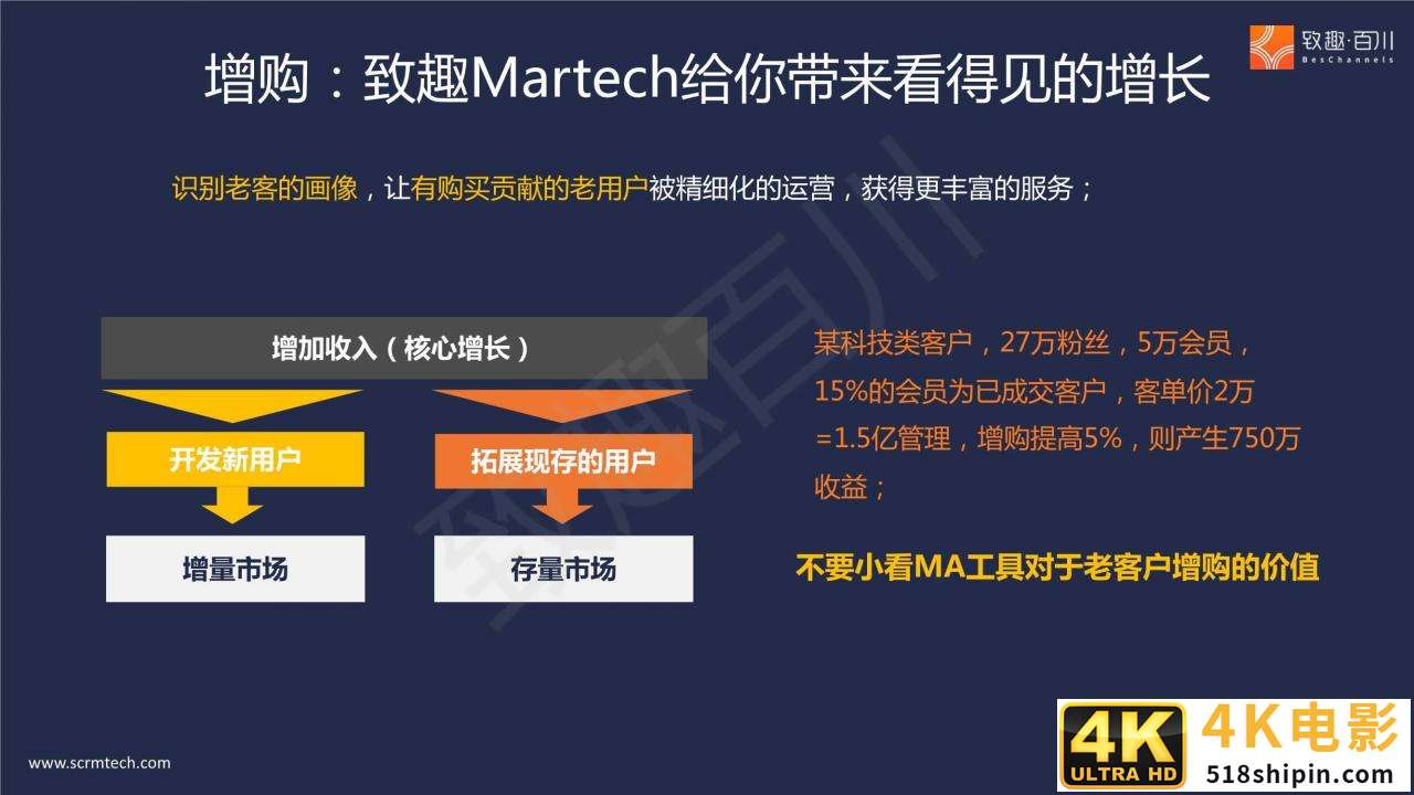 B2B多产品线集团外企如何落地营销数字化（报告）-第11张图片-90博客网