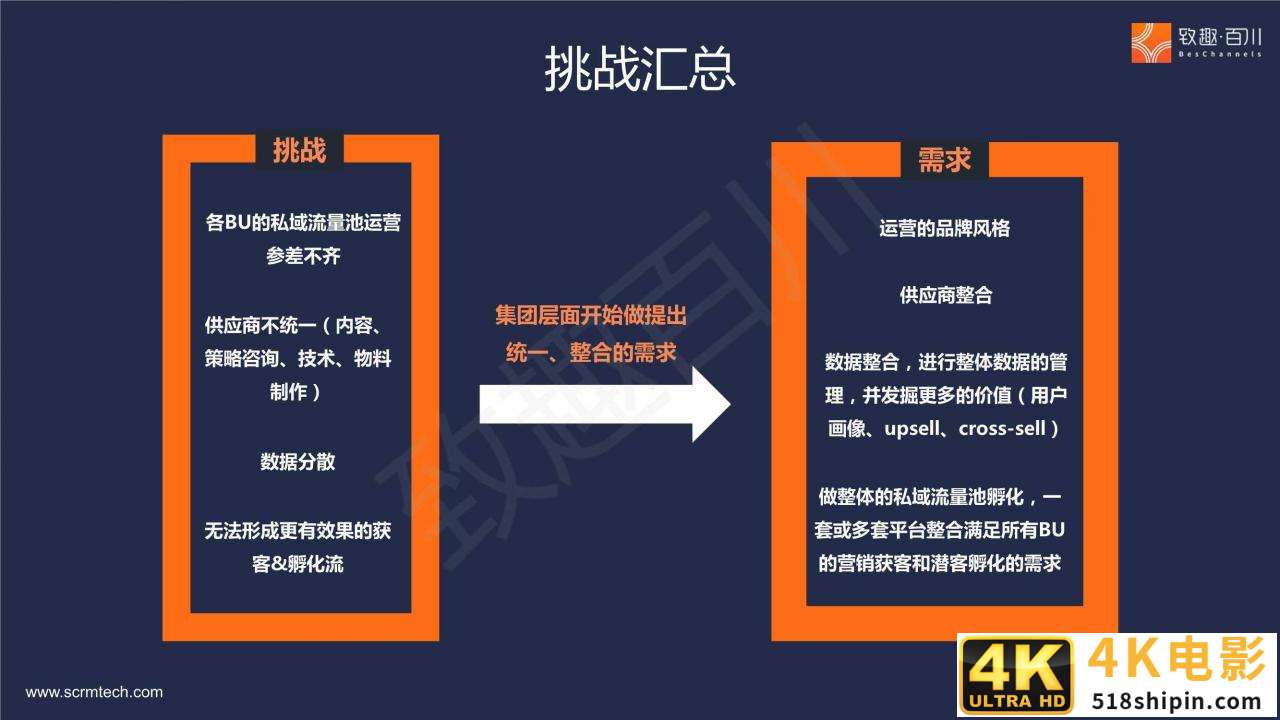 B2B多产品线集团外企如何落地营销数字化（报告）-第17张图片-90博客网