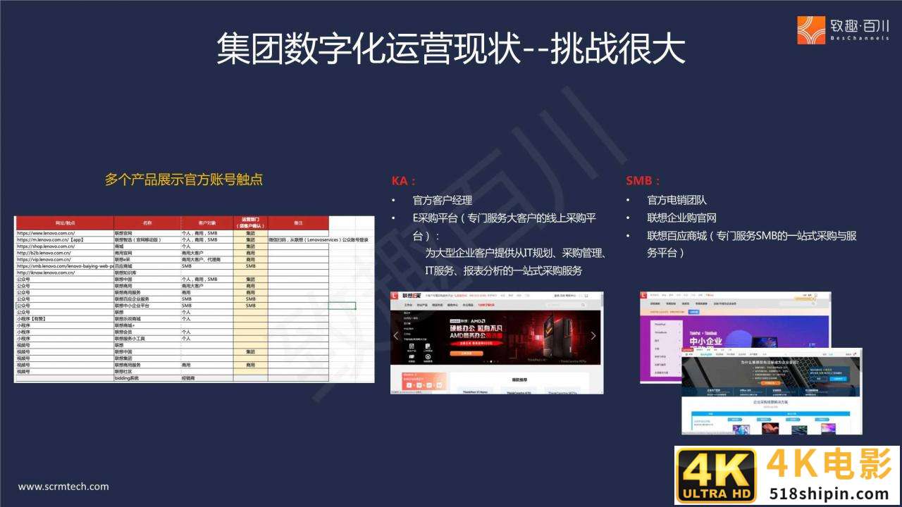 B2B多产品线集团外企如何落地营销数字化（报告）-第16张图片-90博客网