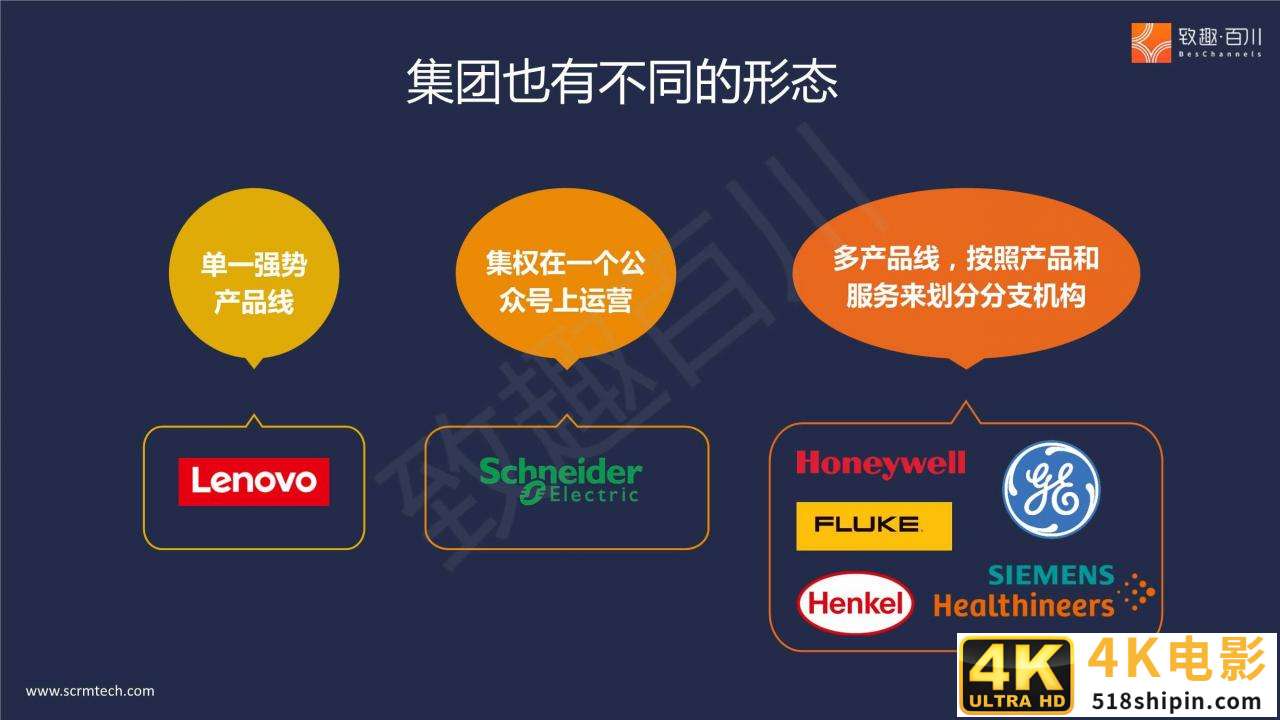 B2B多产品线集团外企如何落地营销数字化（报告）-第19张图片-90博客网