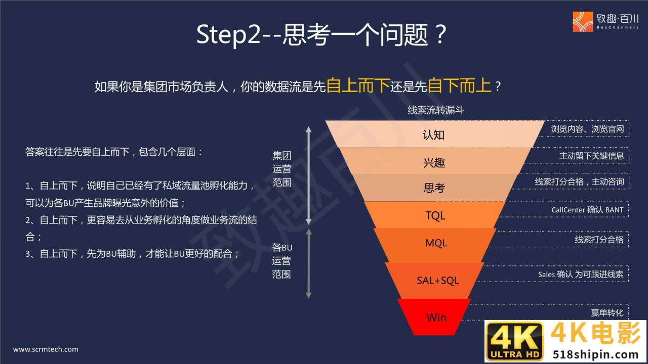 B2B多产品线集团外企如何落地营销数字化（报告）-第21张图片-90博客网