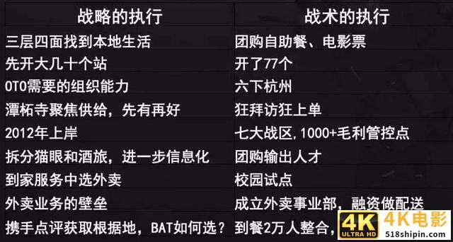 前美团COO干嘉伟：复盘美团，9招制敌-第1张图片-90博客网