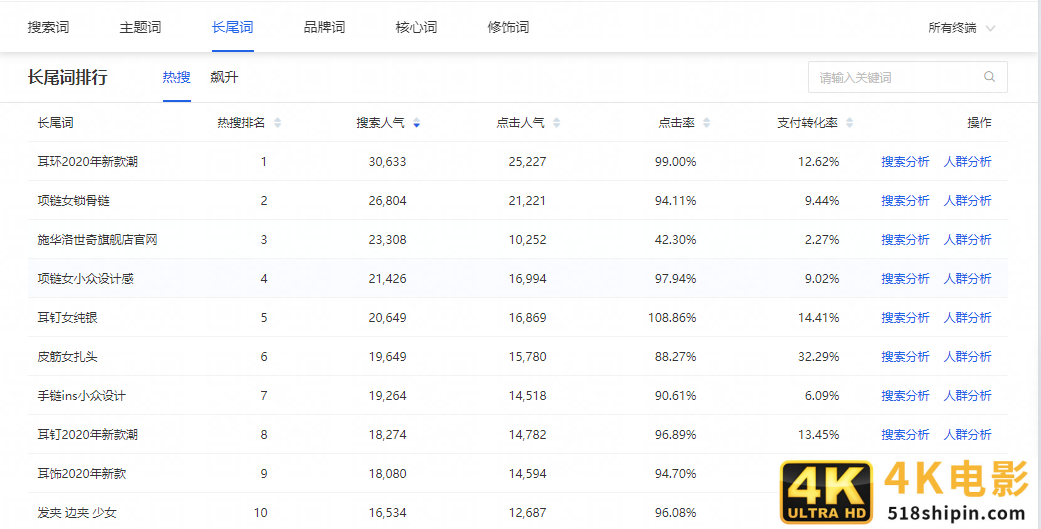 2020收官，13个核心关键，带你做好最后两场活动丨卖家必看-第1张图片-90博客网