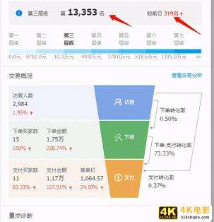 2020收官，13个核心关键，带你做好最后两场活动丨卖家必看-第3张图片-90博客网