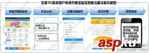 添益宝送流量 电信翼支付添益宝送4g流量领取方法-第2张图片-90博客网