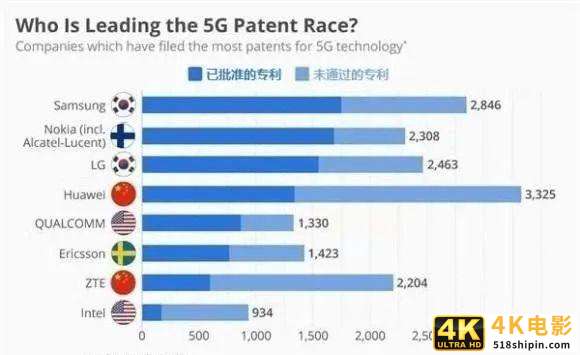 中国第二大通信设备商吸取教训，研发先进工艺芯片提升芯片自给率-第2张图片-90博客网