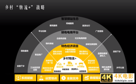 顺丰驿站双网战略曝光-第5张图片-90博客网