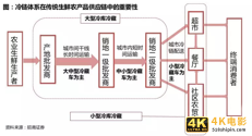 顺丰驿站双网战略曝光-第6张图片-90博客网