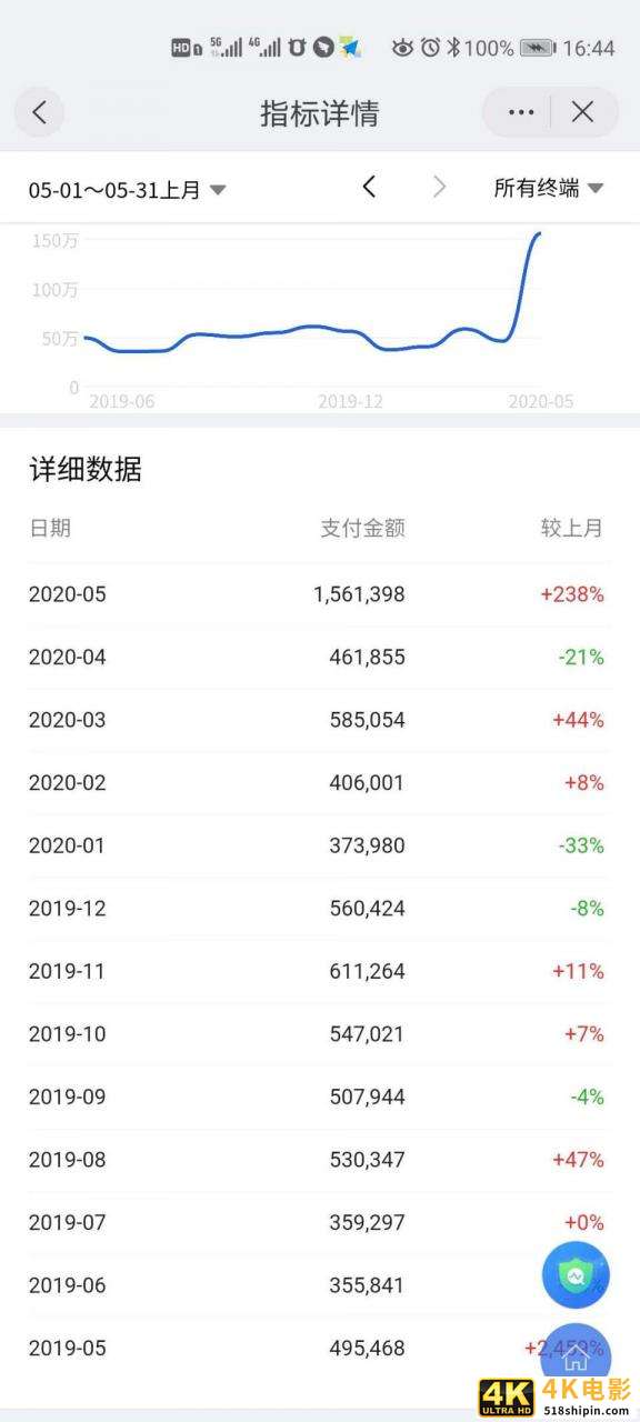 天猫店群合法吗？那为什么会被扣48分清退处理，该如何操作-第6张图片-90博客网