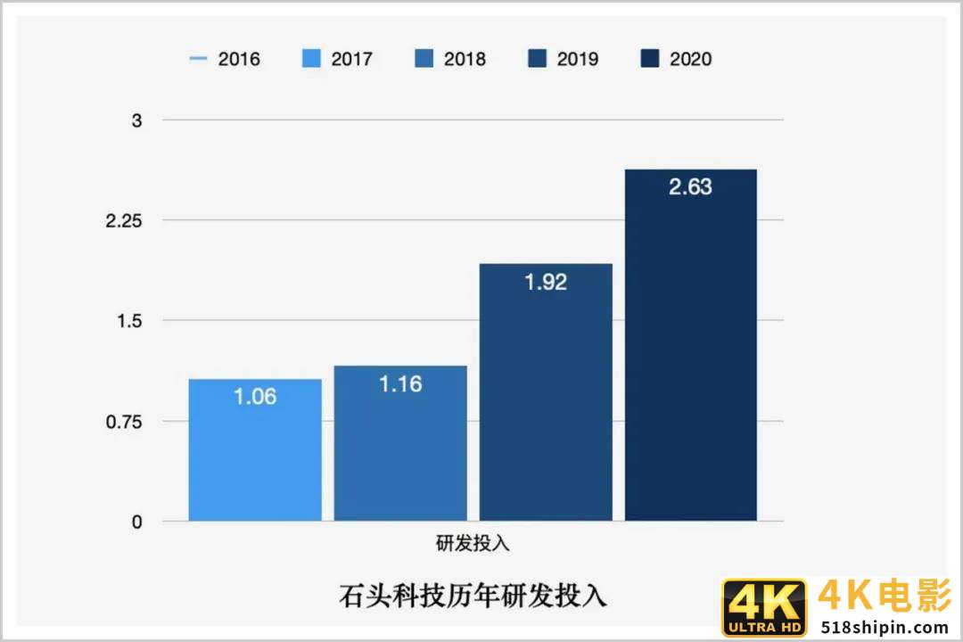 80后“科技扫地僧”,7年扫出百亿美金上市公司-第3张图片-90博客网 80后“科技扫地僧”,7年扫出百亿美金上市公司-第3张图片-90博客网