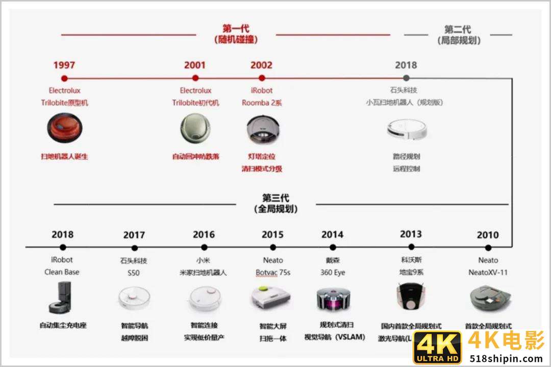 80后“科技扫地僧”,7年扫出百亿美金上市公司-第2张图片-90博客网 80后“科技扫地僧”,7年扫出百亿美金上市公司-第2张图片-90博客网