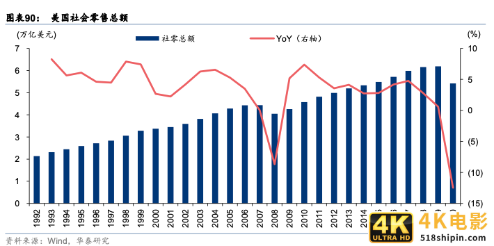 从转转Q4手机行情和券商循环消费报告,看各国二手电商发展不同-第7张图片-90博客网 从转转Q4手机行情和券商循环消费报告,看各国二手电商发展不同-第7张图片-90博客网