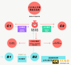 从转转Q4手机行情和券商循环消费报告,看各国二手电商发展不同-第11张图片-90博客网 从转转Q4手机行情和券商循环消费报告,看各国二手电商发展不同-第11张图片-90博客网
