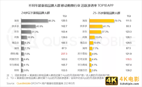 从转转Q4手机行情和券商循环消费报告,看各国二手电商发展不同-第9张图片-90博客网 从转转Q4手机行情和券商循环消费报告,看各国二手电商发展不同-第9张图片-90博客网