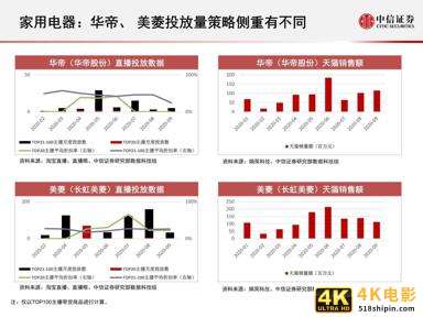 抖音购物车不违规的秘诀，都在这里了！-第3张图片-90博客网