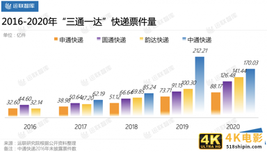 百世、安能、顺丰，共建运力主流玩家有何不同？-第1张图片-90博客网