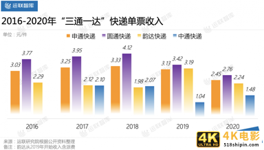 百世、安能、顺丰，共建运力主流玩家有何不同？-第2张图片-90博客网