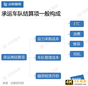 百世、安能、顺丰，共建运力主流玩家有何不同？-第7张图片-90博客网