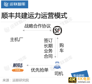 百世、安能、顺丰，共建运力主流玩家有何不同？-第5张图片-90博客网