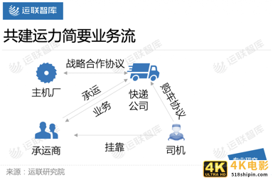 百世、安能、顺丰，共建运力主流玩家有何不同？-第4张图片-90博客网