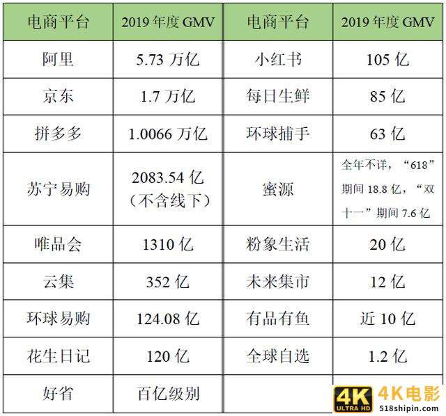 以淘小铺、芬香、拼多多为例，深度解析社交电商掘金之路-第2张图片-90博客网