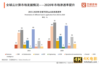 云计算报告:2021年市场规模将达2330.6亿,混合云已成大势所趋-第3张图片-90博客网 云计算报告:2021年市场规模将达2330.6亿,混合云已成大势所趋-第3张图片-90博客网