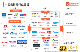 云计算报告:2021年市场规模将达2330.6亿,混合云已成大势所趋-第6张图片-90博客网 云计算报告:2021年市场规模将达2330.6亿,混合云已成大势所趋-第6张图片-90博客网