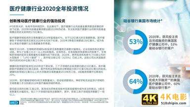 2021医疗健康行业投资与退出趋势报告-第3张图片-90博客网