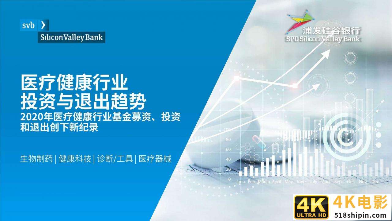 2021医疗健康行业投资与退出趋势报告-第1张图片-90博客网