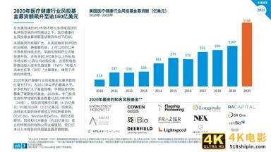 2021医疗健康行业投资与退出趋势报告-第6张图片-90博客网