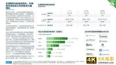 2021医疗健康行业投资与退出趋势报告-第8张图片-90博客网