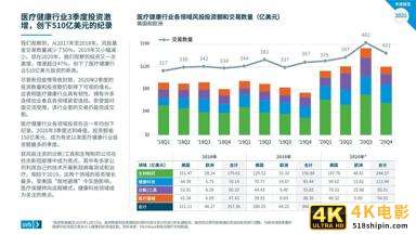 2021医疗健康行业投资与退出趋势报告-第7张图片-90博客网