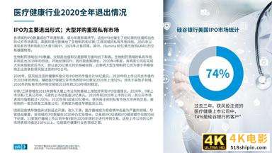 2021医疗健康行业投资与退出趋势报告-第4张图片-90博客网