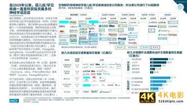 2021医疗健康行业投资与退出趋势报告-第12张图片-90博客网