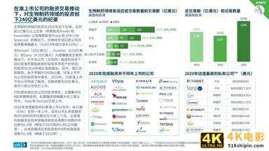 2021医疗健康行业投资与退出趋势报告-第9张图片-90博客网
