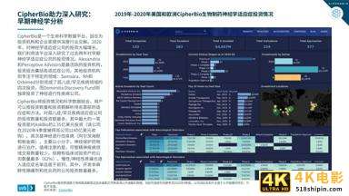 2021医疗健康行业投资与退出趋势报告-第11张图片-90博客网