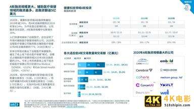 2021医疗健康行业投资与退出趋势报告-第13张图片-90博客网