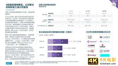 2021医疗健康行业投资与退出趋势报告-第16张图片-90博客网