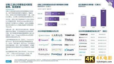 2021医疗健康行业投资与退出趋势报告-第17张图片-90博客网