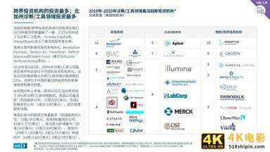 2021医疗健康行业投资与退出趋势报告-第18张图片-90博客网