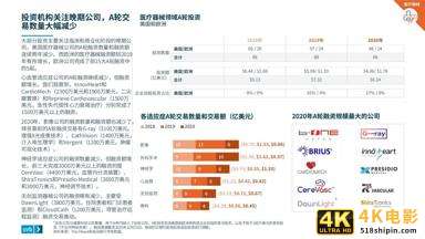 2021医疗健康行业投资与退出趋势报告-第19张图片-90博客网