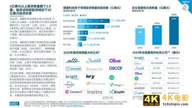 2021医疗健康行业投资与退出趋势报告-第14张图片-90博客网