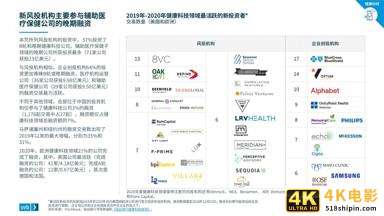 2021医疗健康行业投资与退出趋势报告-第15张图片-90博客网