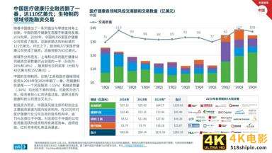 2021医疗健康行业投资与退出趋势报告-第23张图片-90博客网