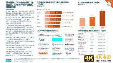 2021医疗健康行业投资与退出趋势报告-第20张图片-90博客网