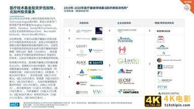 2021医疗健康行业投资与退出趋势报告-第21张图片-90博客网